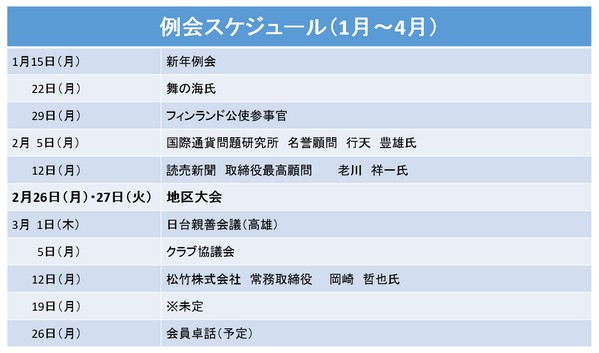 例会スケジュール1