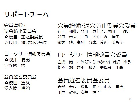 サポートチーム