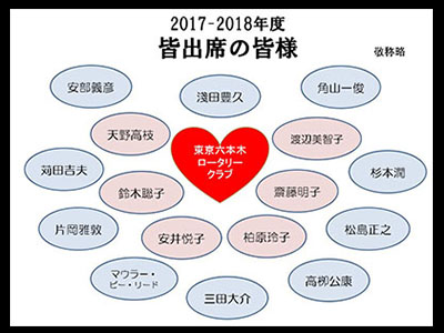 2017-2018年度皆出席