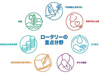 ロータリーの重点分野