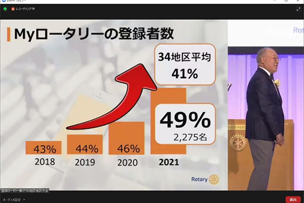 第2750地区オンライン地区大会報告