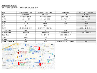 別紙事務局移転先内見について